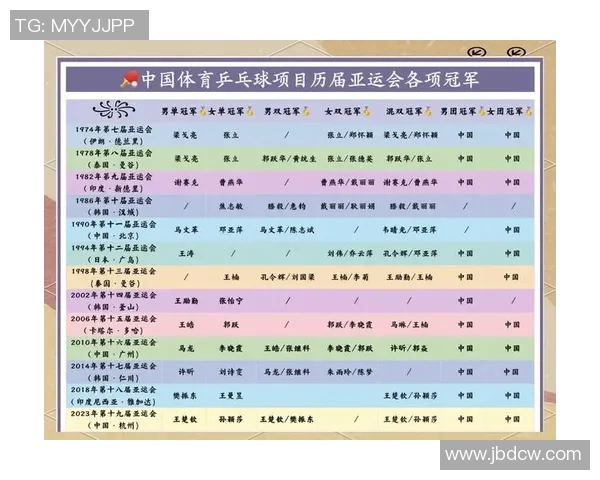 陈芳专访：从乒乓球新星到世界冠军的辉煌历程回顾
